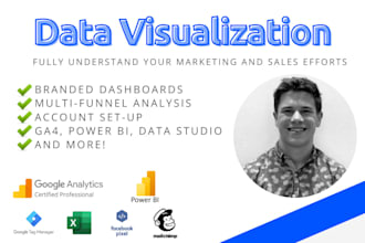create marketing reports and dashboards