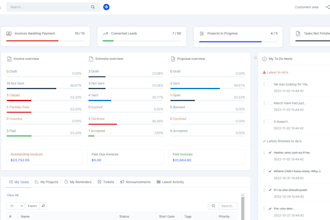 customise perfex CRM and perfex modules