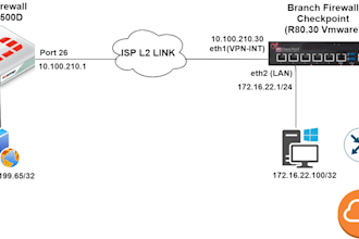vpn configuration and troubleshooting