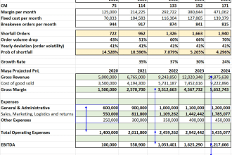 create a full lbo valuations model