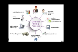 do medical billing payment posting insurance verification