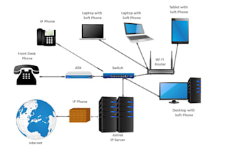 do any call center solution related to asterisks