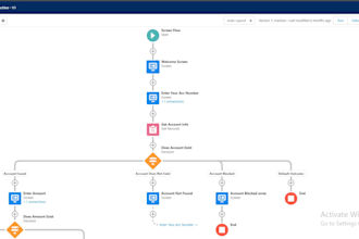 do salesforce flow for you