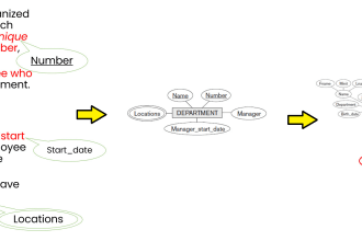 teach how to create conceptual design or erd or eerd of a database