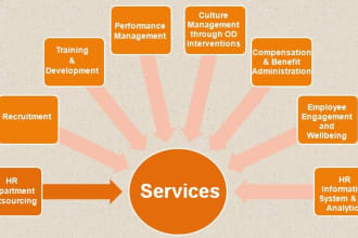 become your HR manager, recruiter, trainer, HR strategist
