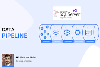 develop optimize etl, data extraction, data migration, ssis packages