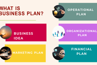 develop a comprehensive financial forecast for your business