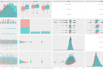 do regression analysis and data visualization using r, spss, excel, python