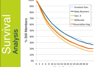 do your survival analysis using r, spss, stata and python