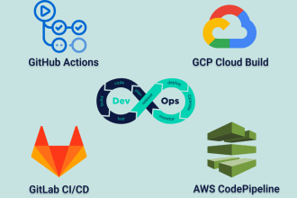 provide cicd pipeline on gitlab, github, AWS