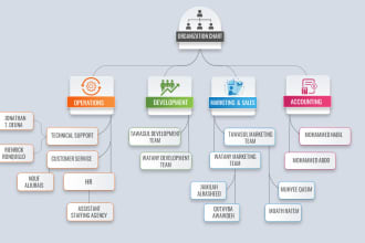 design process flow, organization chart in powerpoint