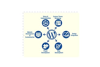 design and develop professional web solutions