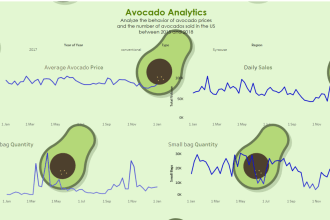 create dashboards using tableau