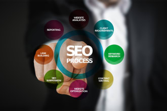 optimize website SEO on wordpress, shopify, wix, squarespace