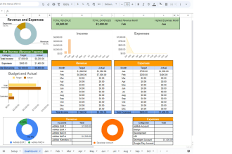build your google sheets dashboard