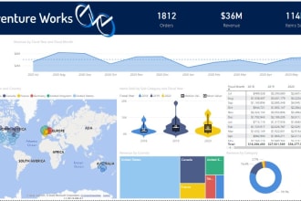 analyze and visualize big data for you on power bi