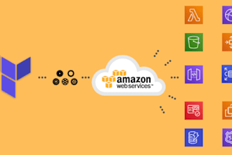 develop reusable AWS cloud formation  infrastructure iaac, aws architecture
