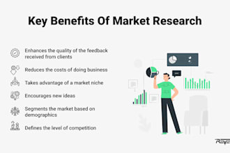 do market research secondary primary research
