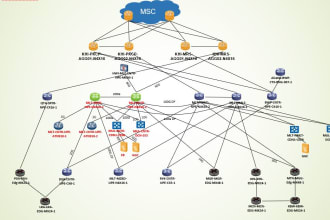 be network administrator for solution of issues and  design of your network