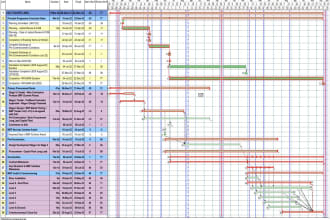 develop project gantt chart and wbs on primavera or ms project
