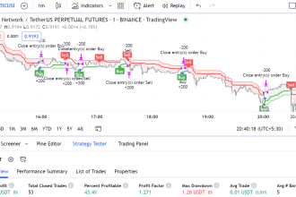 develop strategy or indicator with tradingview pinescript pine script