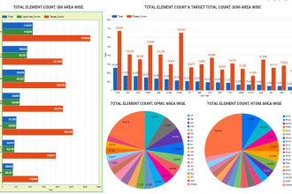 create google data studio looker studio dashboard reports, interactive CV