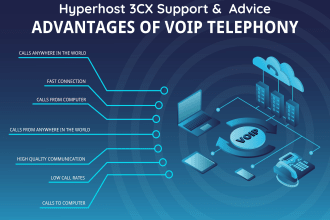 provide 3cx support for your pbx