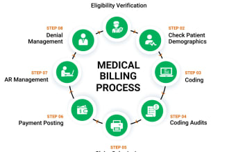 do medical billing and coding for USA doctors