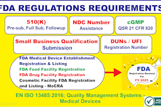 do fda registration and 510k dossier I 21 cfr 820 I audits