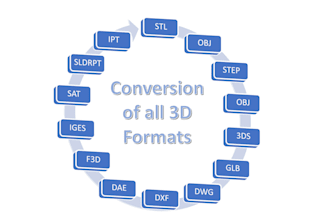 conversion of 3d formats stl step obj fbx and more