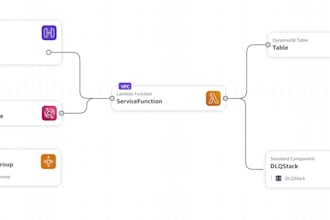 create cloudformation, terraform or opentofu iac on AWS