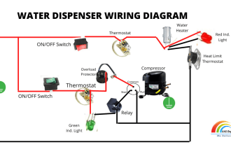 design working and block diagrams for any equipment