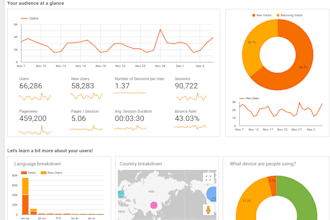 create a dashboard for your digital campaigns and site
