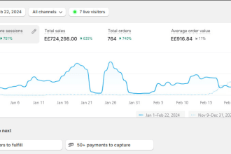 manage your ecommerce clothing brand marketing
