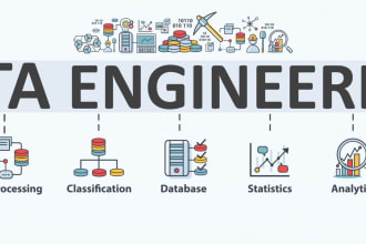 do sql, data engineering and programming projects