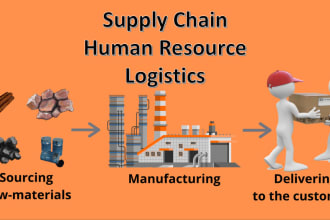 do supply chain management, human resource management and logistics research