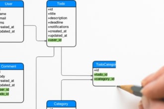 write sql queries, database procedures