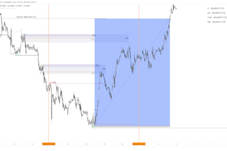 help grow your forex account at a low fee
