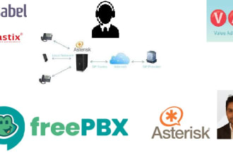 develop your asterisk ippbx solution with vas application