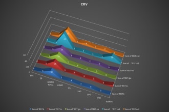 professional and unique graphs