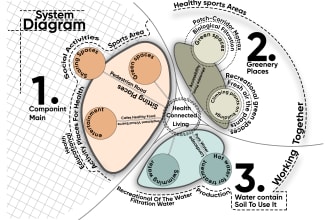 do a very good and qualified diagrams for your project