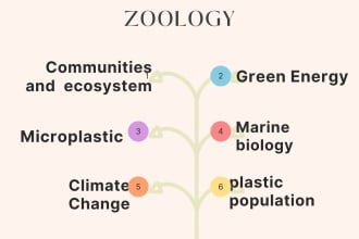 do applied zoology, green energy, climate change and biology assignments