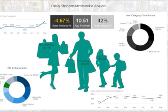 create custom power bi dashboard, data visualization with dax and power query
