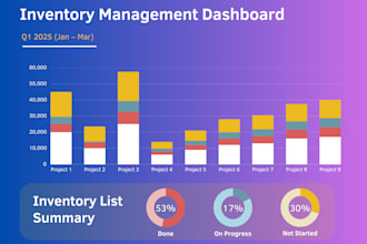 create a dashboard with real time data