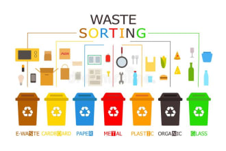 design solid waste management systems for you