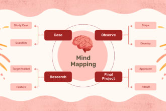 make creative and colourful mind maps, concept maps and brainstorms