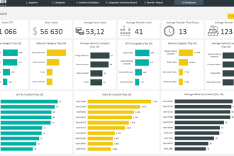 design custom excel spreadsheet, excel dashboard and excel templates