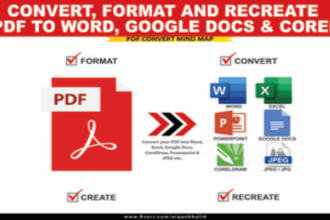 perfectly turn any file conversion to pdf,png,word,excel,jpg