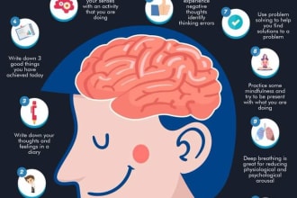 write expert content on mental health ,psychology and sociology