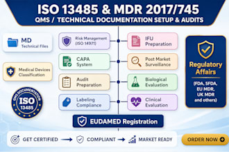 develop complete eu UK mdr technical file regulatory support